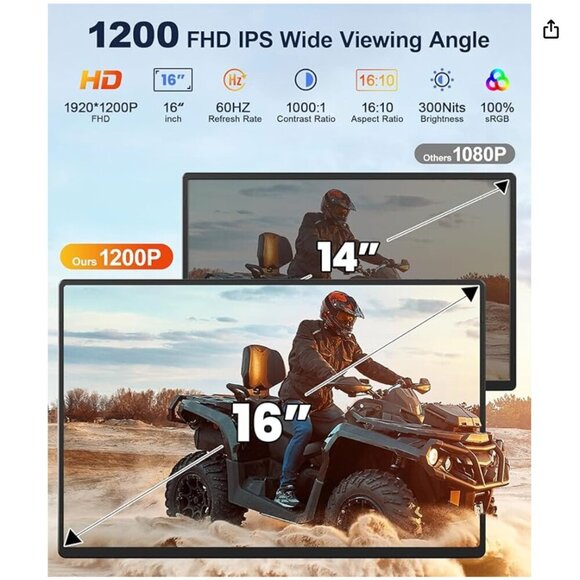 Laptop Screen Extender 16.1" 1200P FHD Portable Monitor 360° Rotating Detachable - Picture 2 of 7